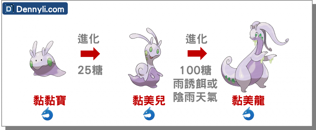 精靈寶可黏美龍進化階段