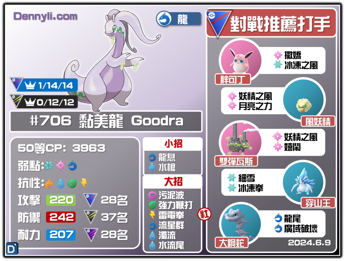 PokemonGO-Goodra-20240609