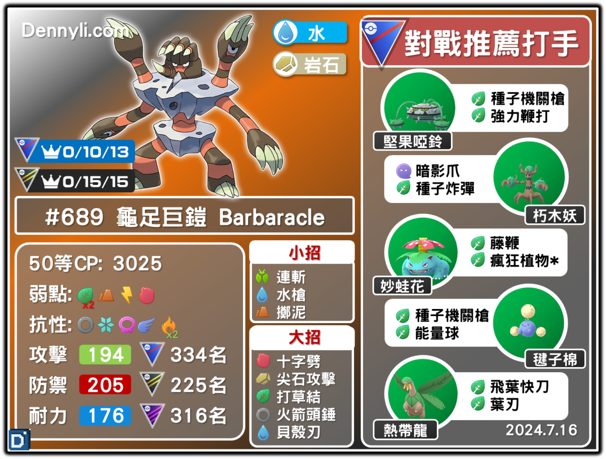 PokemonGO-Barbaracle-20240716