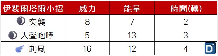 精靈寶可夢伊裴爾塔爾小招