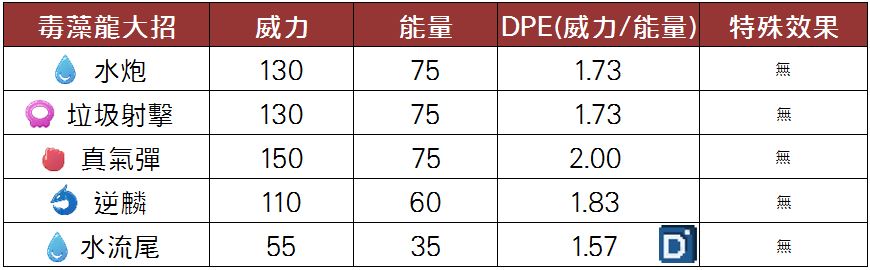 精靈寶可夢毒藻龍大招