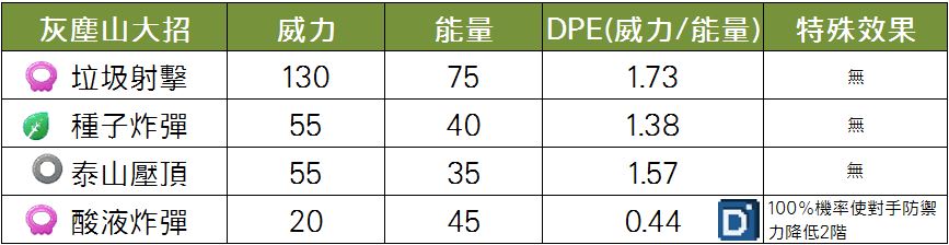 精靈寶可夢灰塵山大招