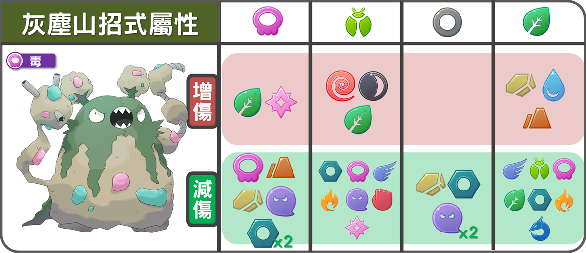 精靈寶可夢灰塵山招式屬性