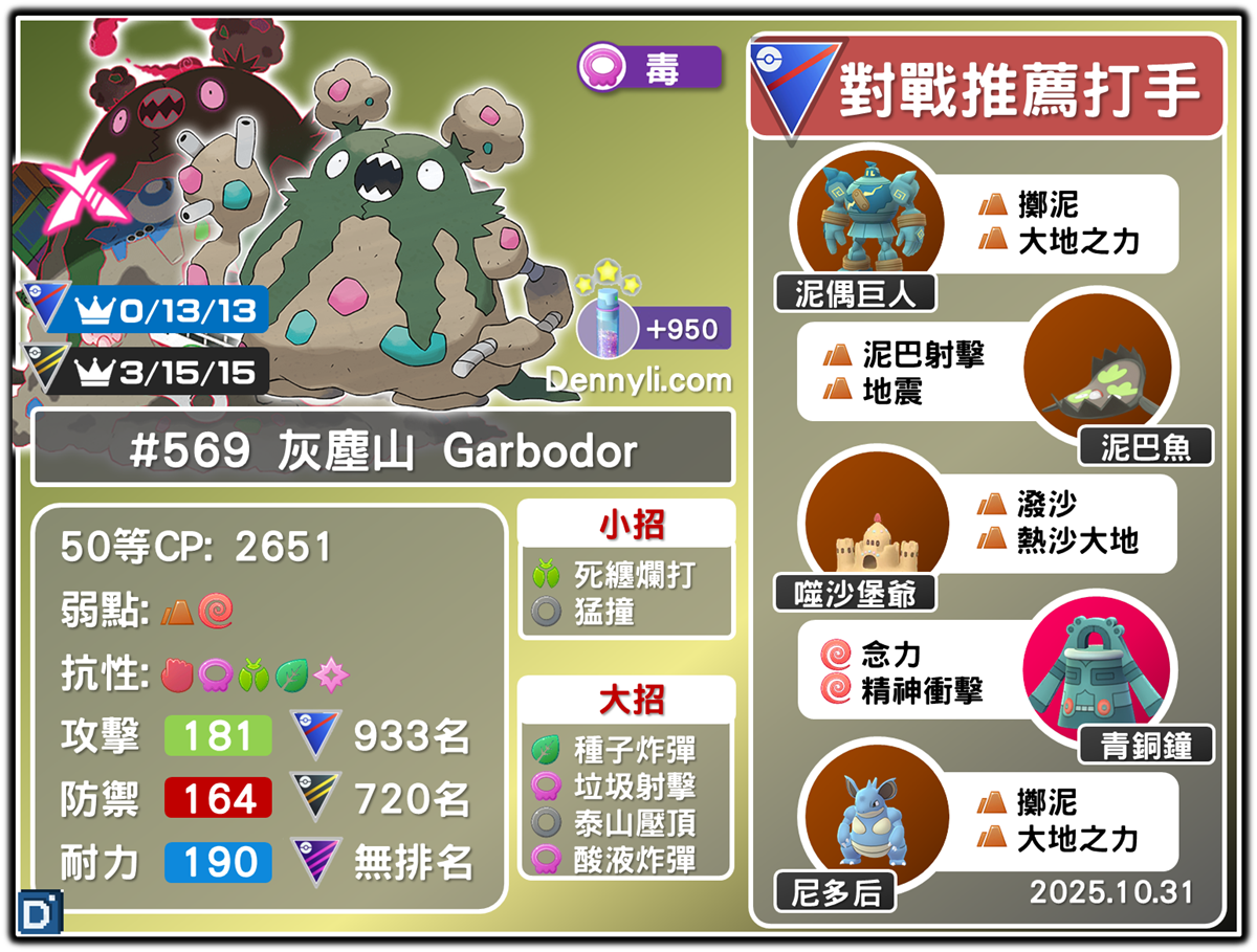 PokemonGO-Garbodor-20251031