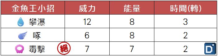 精靈寶可夢金魚王小招