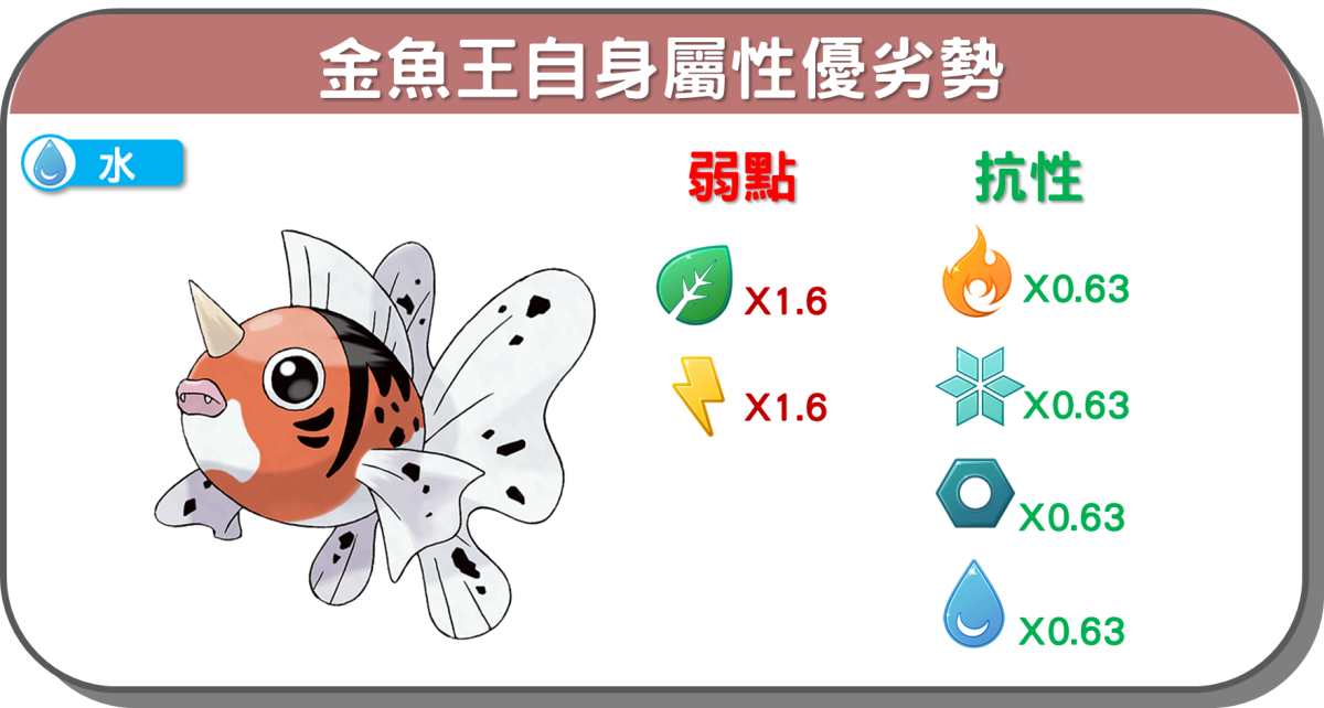 精靈寶可夢金魚王自身屬性優劣