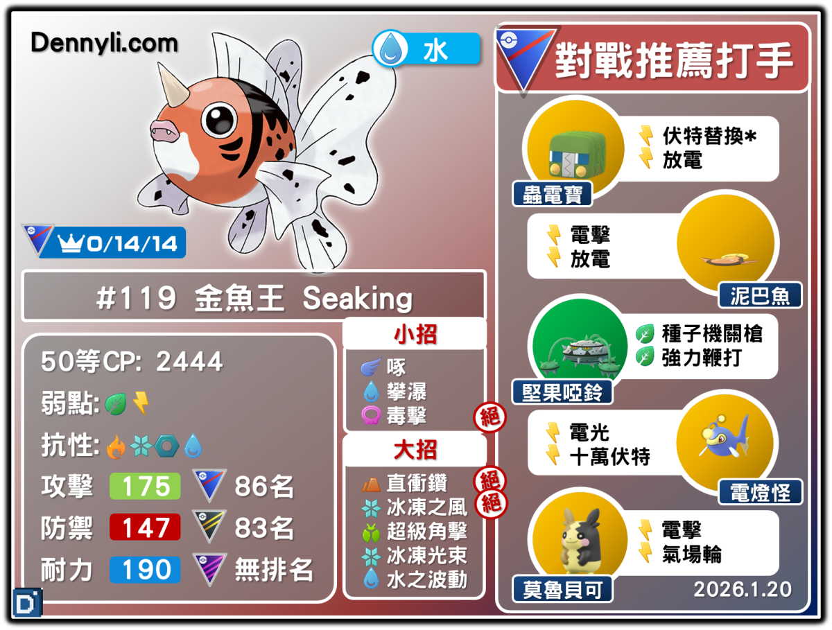 PokemonGO-Seaking-20260120