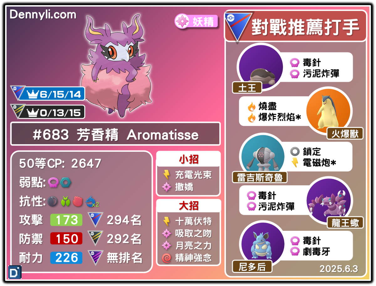 PokemonGO-Aromatisse