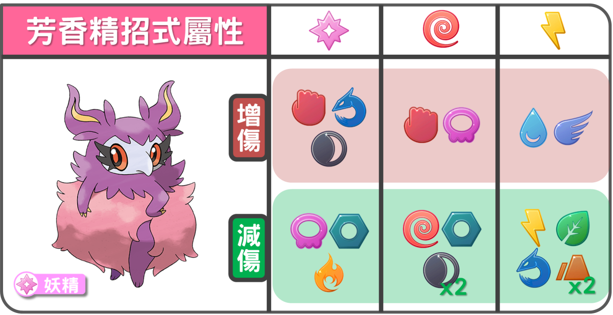 精靈寶可芳香精招式屬性