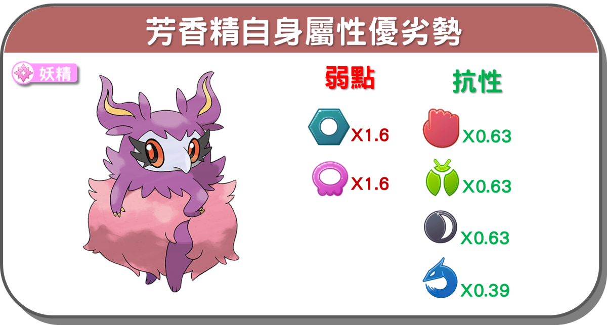 精靈寶可夢芳香精自身屬性優劣