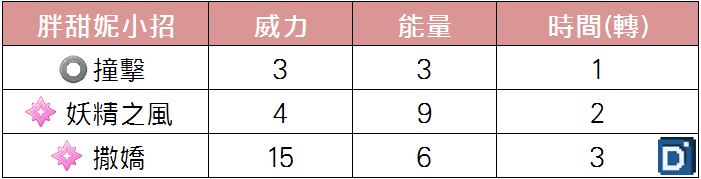 精靈寶可夢胖甜妮小招
