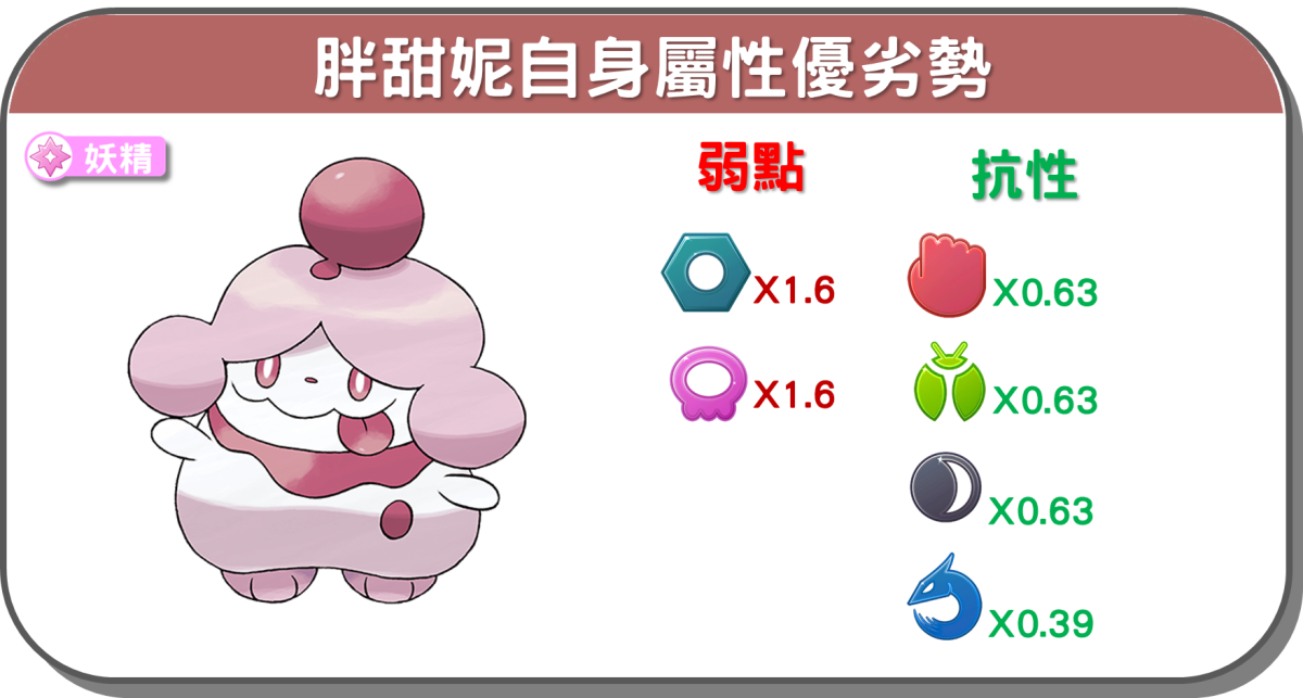 精靈寶可夢胖甜妮自身屬性優劣
