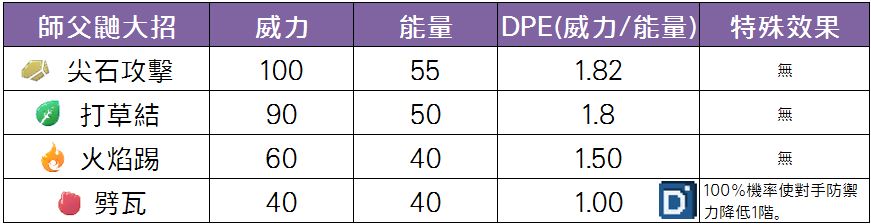 精靈寶可夢師父鼬大招