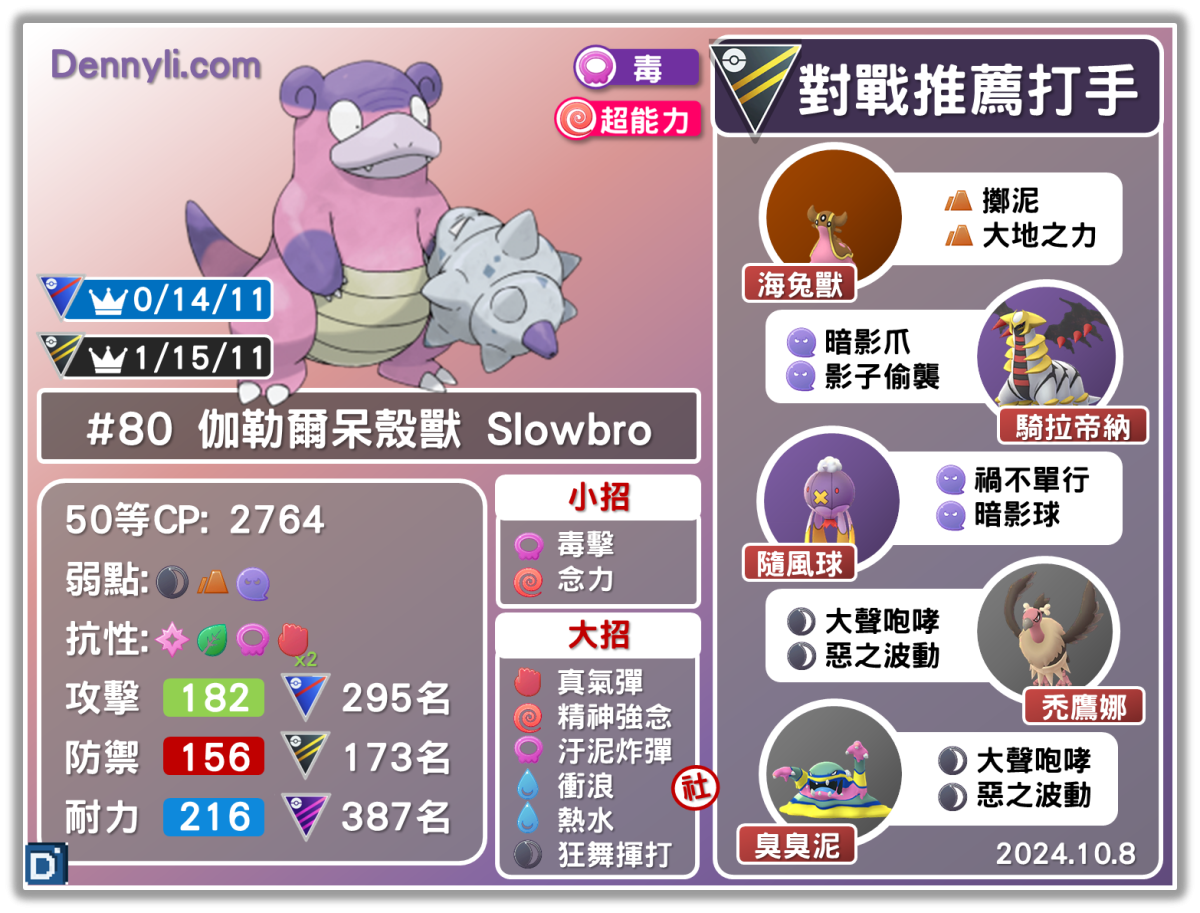 PokemonGO-Galarian-Slowbro-20241008