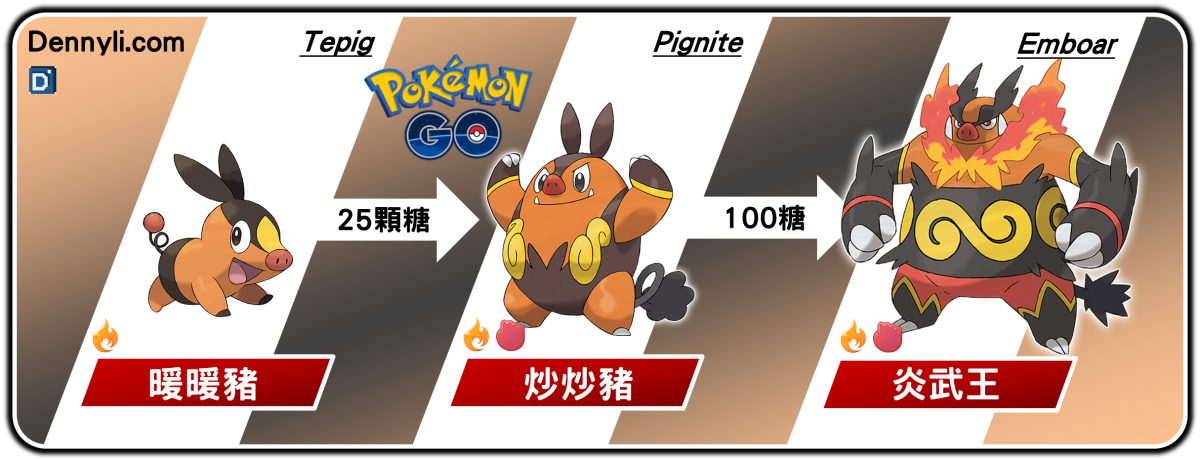 精靈寶可夢炎武王進化階段