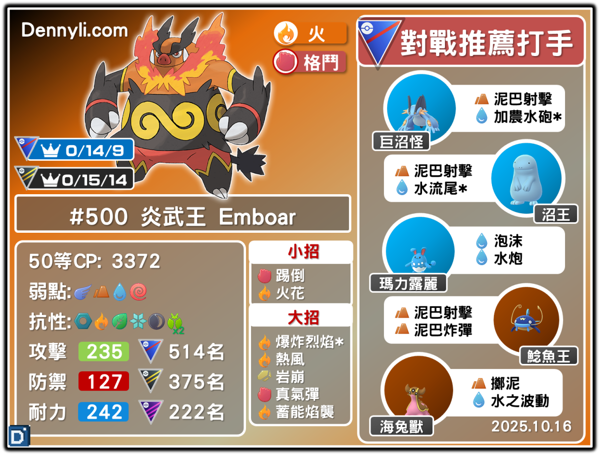 PokemonGO-Emboar