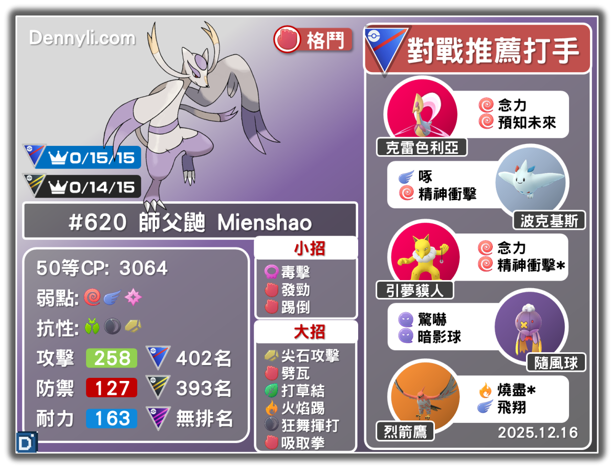 PokemonGO-Mienshao-20251216