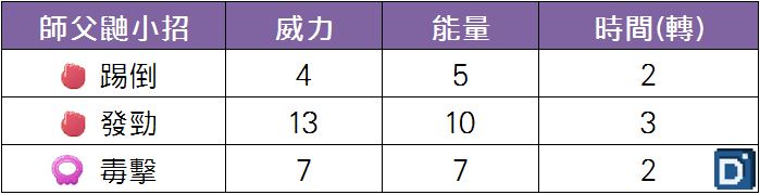 精靈寶可夢師父鼬小招