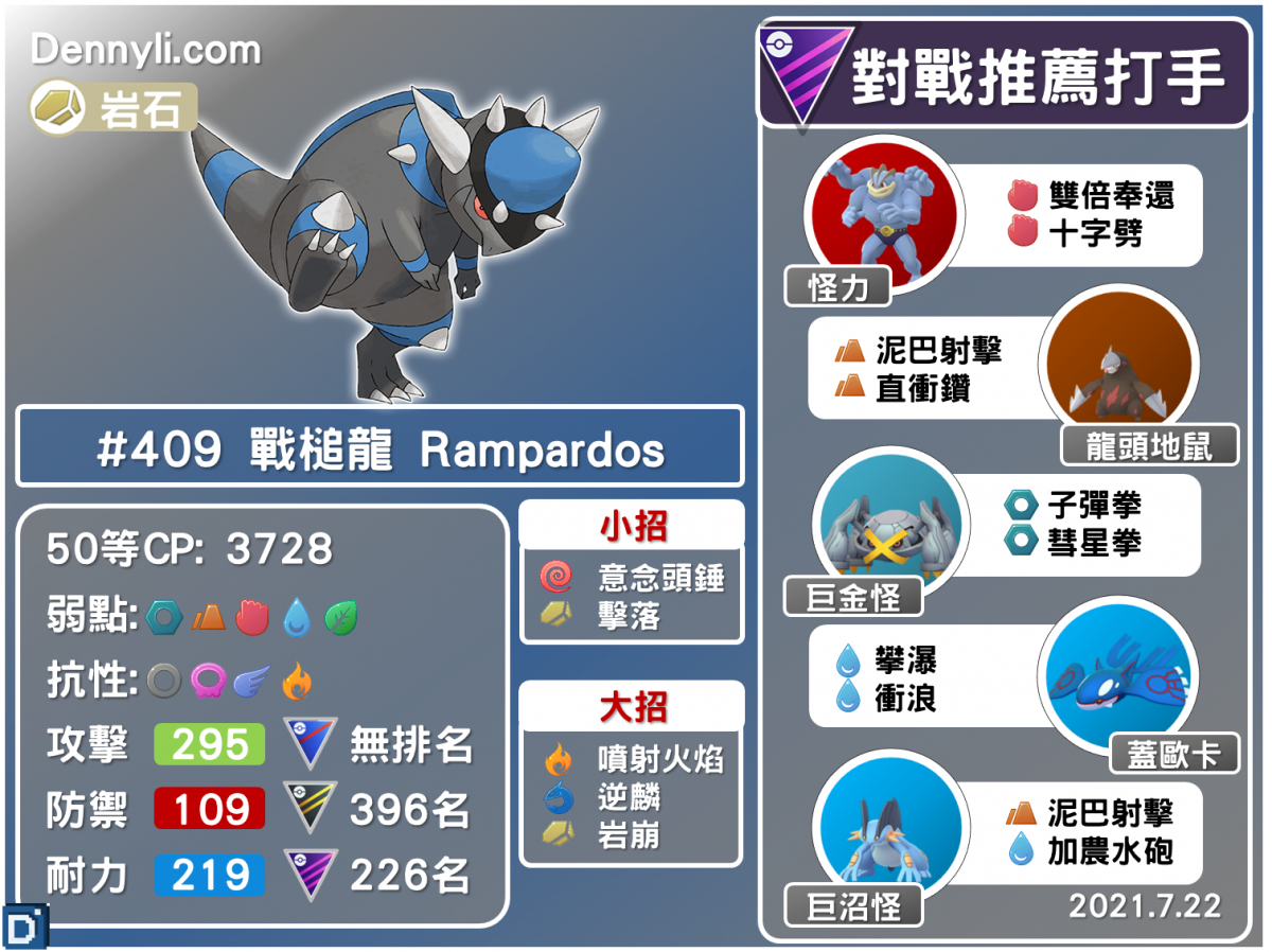 PokemonGO-Rampardos
