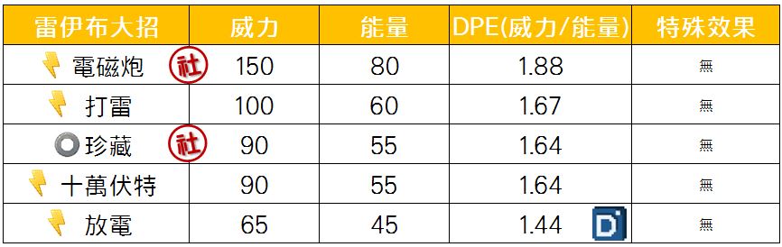 精靈寶可夢雷伊布大招