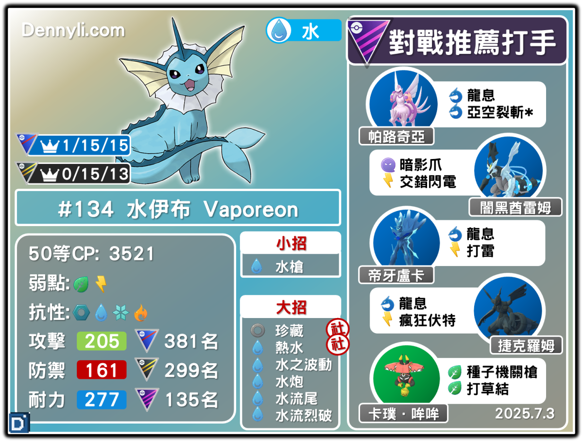 PokemonGO-Vaporeon-20250703