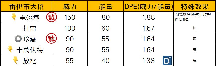 精靈寶可夢雷伊布大招
