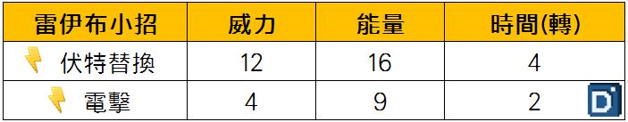精靈寶可夢雷伊布小招