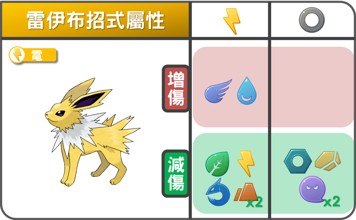 精靈寶可夢雷伊布招式壓制屬性