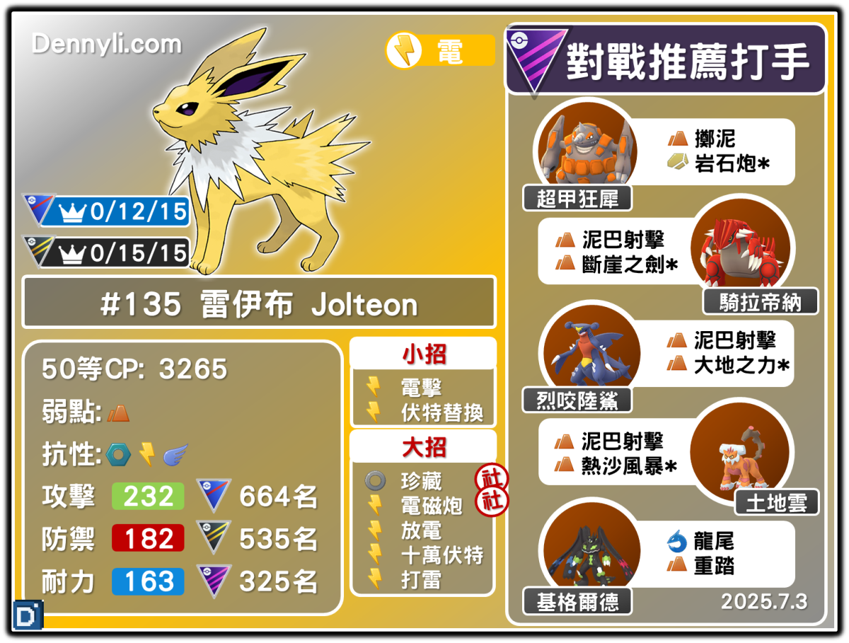 PokemonGO-Jolteon-20250703