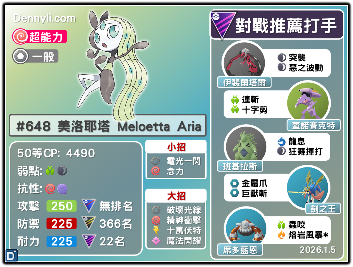 PokemonGO-Meloetta-Aria-20260105