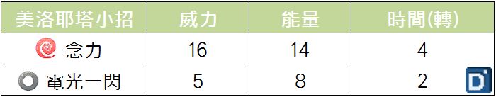 精靈寶可夢美洛耶塔歌聲形態小招