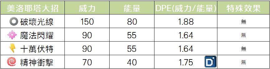 精靈寶可夢美洛耶塔歌聲形態大招