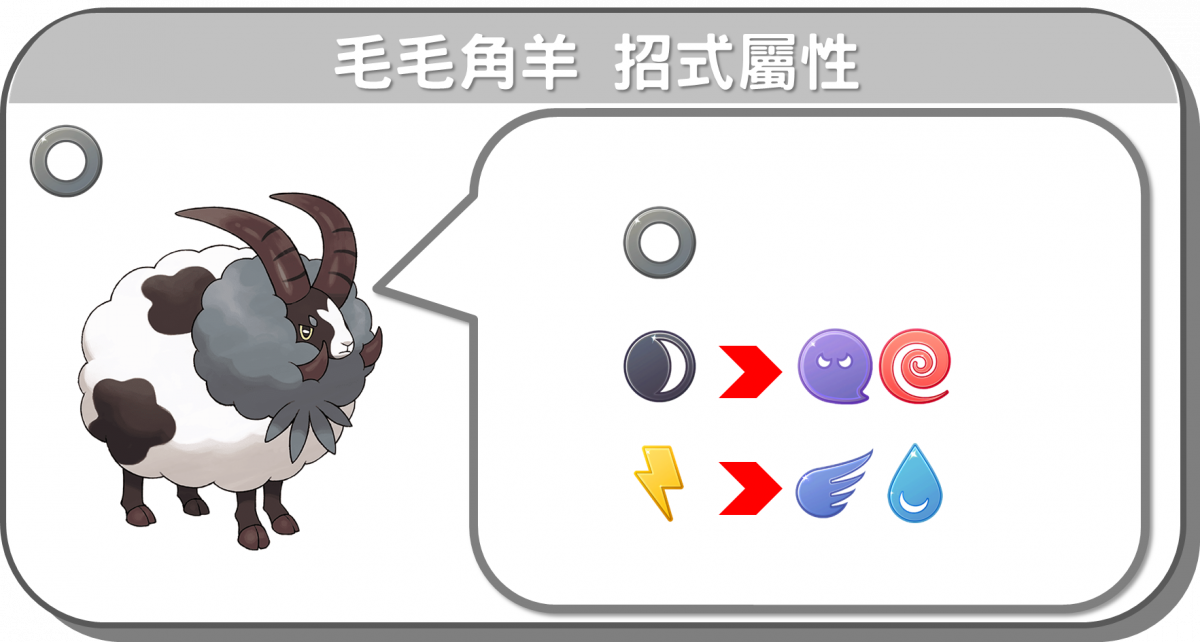 精靈寶可夢毛毛角羊招式屬性