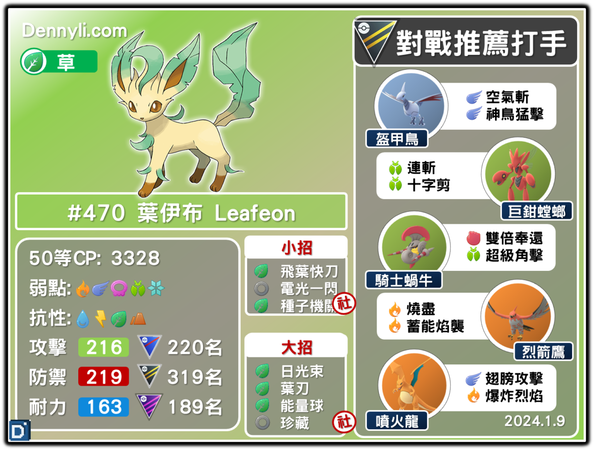 PokemonGO-Leafeon