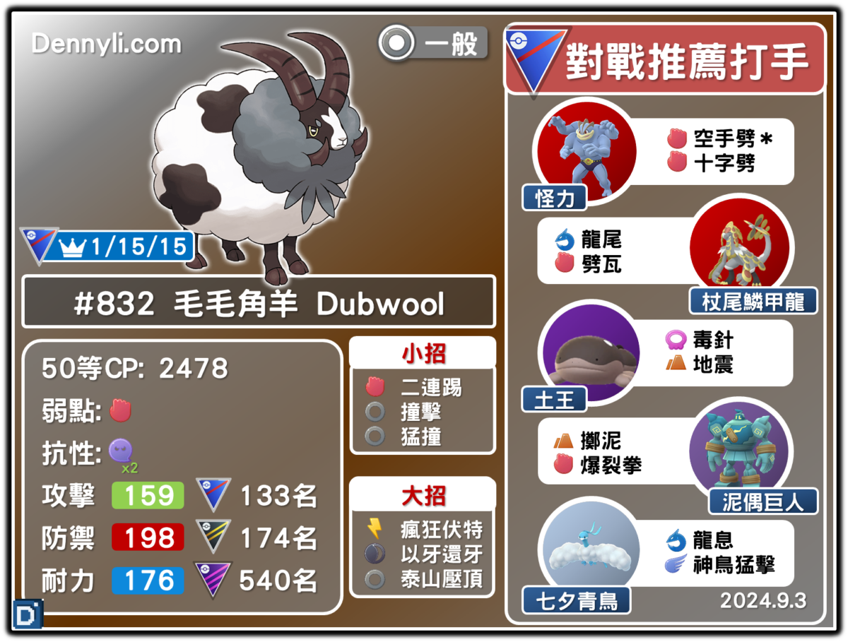 PokemonGO-Dubwool-20240903