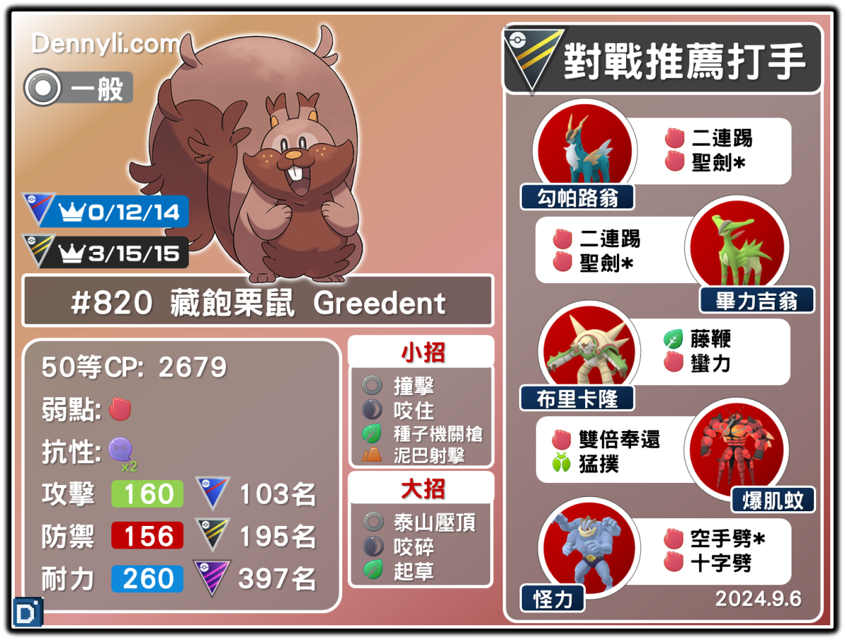 PokemonGO-Greedent-20240906