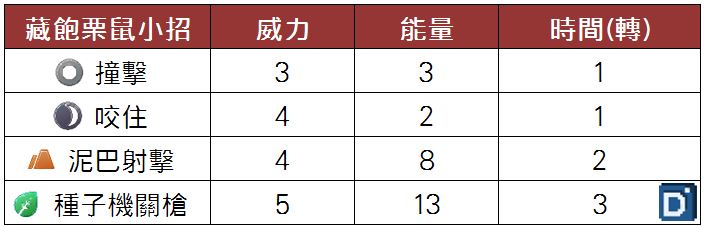 精靈寶可夢藏飽栗鼠小招