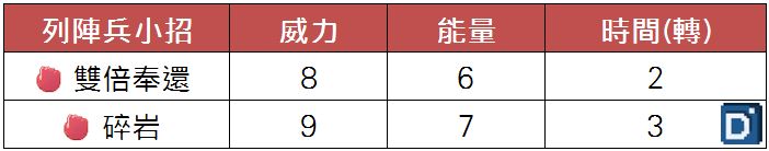 精靈寶可夢列陣兵小招