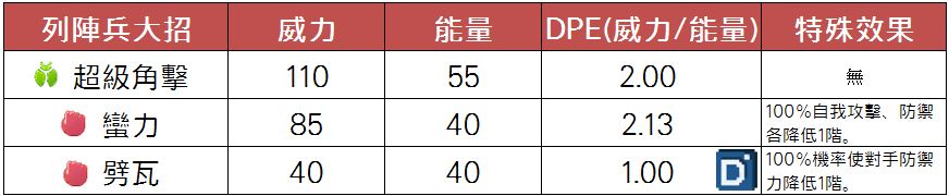 精靈寶可夢列陣兵大招