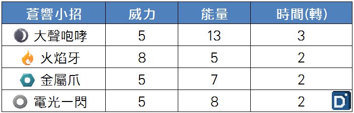 精靈寶可夢蒼響(百戰勇者)小招