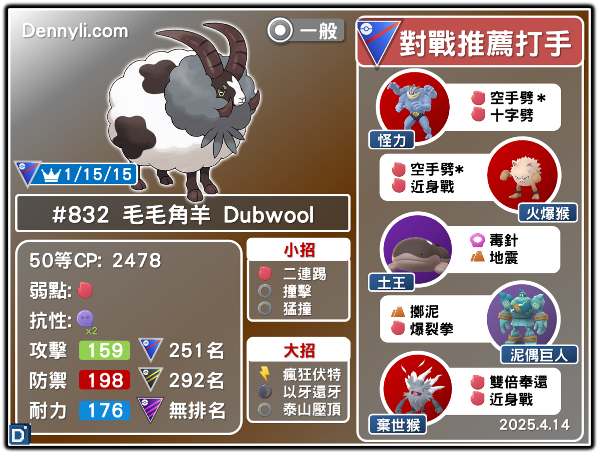PokemonGO-Dubwool-20250414