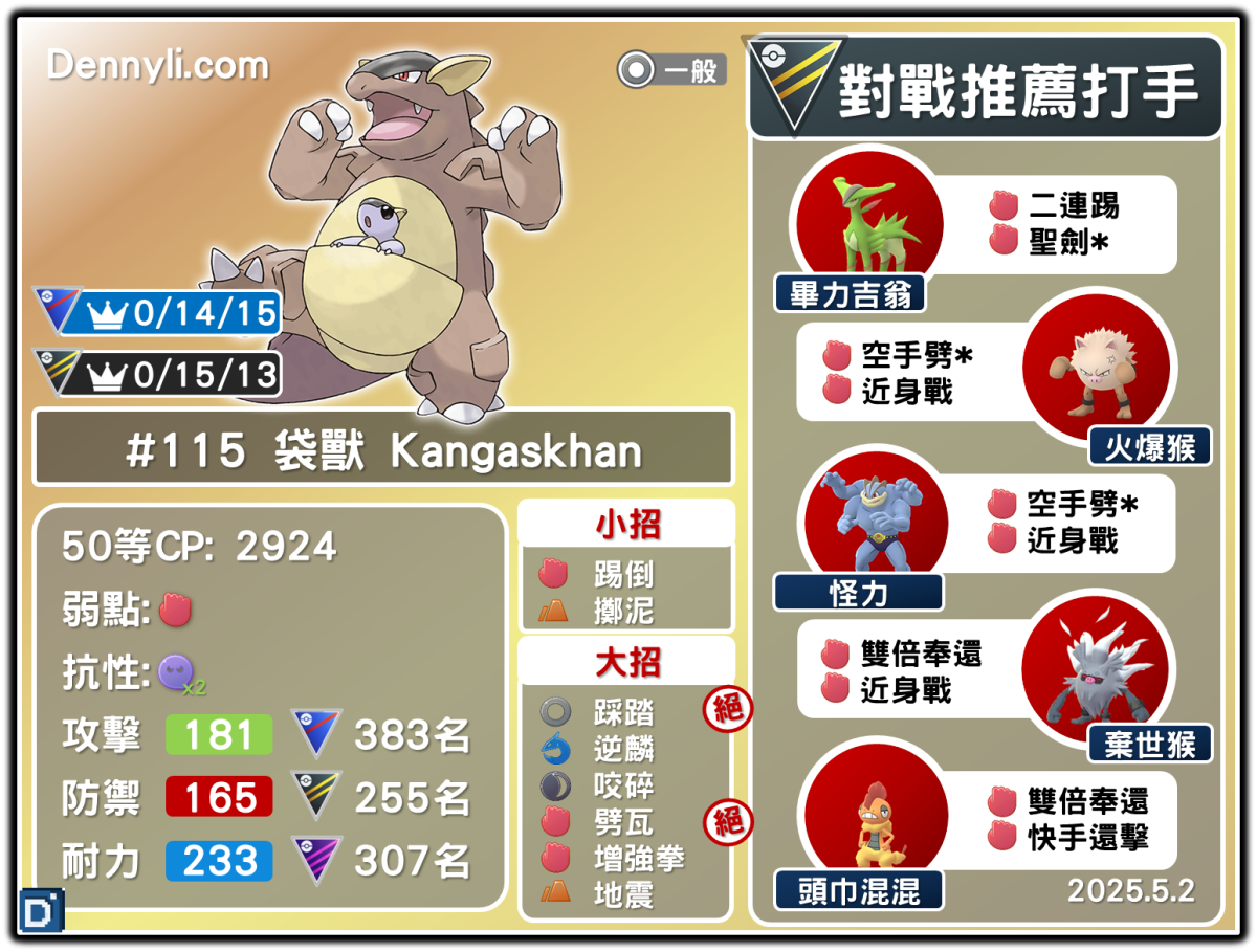 PokemonGO-Kangaskhan-20250502