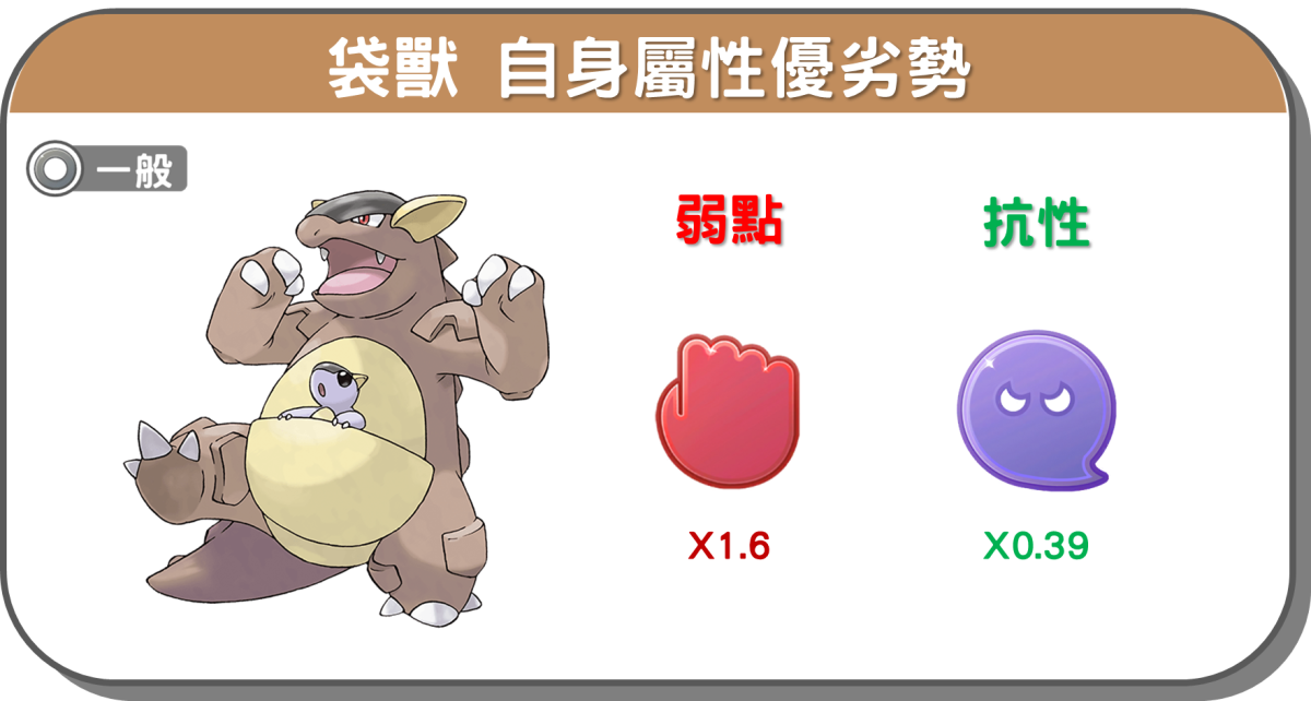精靈寶可夢袋獸自身屬性優劣