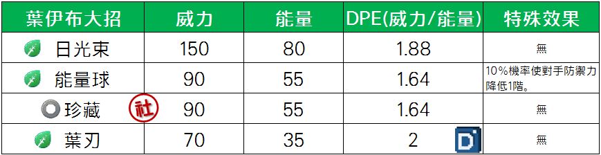 精靈寶可夢葉伊布大招