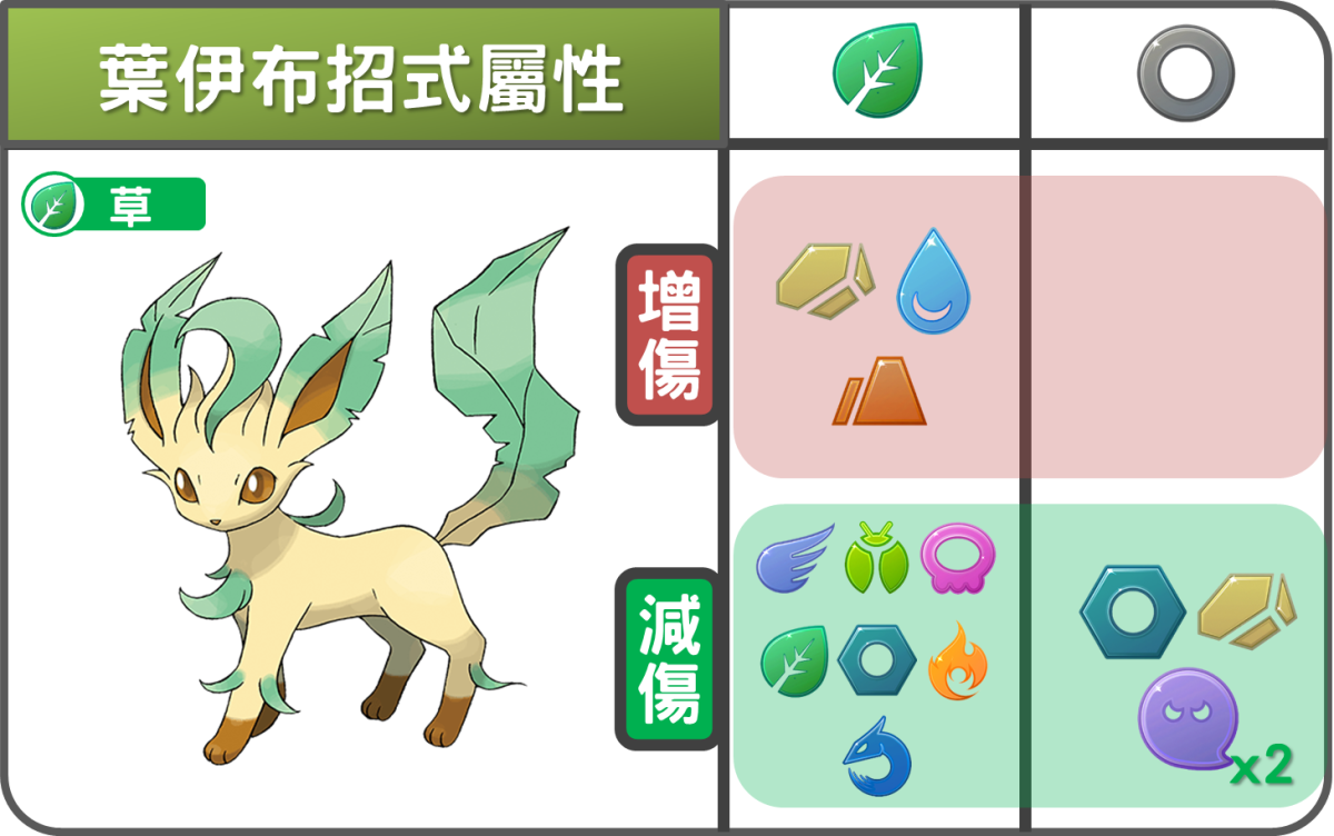 精靈寶可夢葉伊布招式壓制屬性