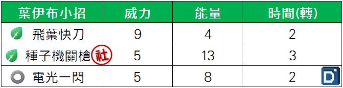 精靈寶可夢葉伊布小招