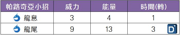精靈寶可夢帕路奇亞小招