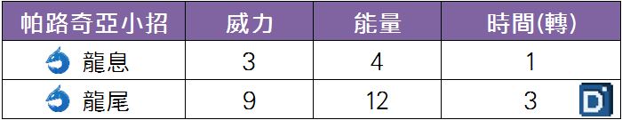 精靈寶可夢帕路奇亞小招