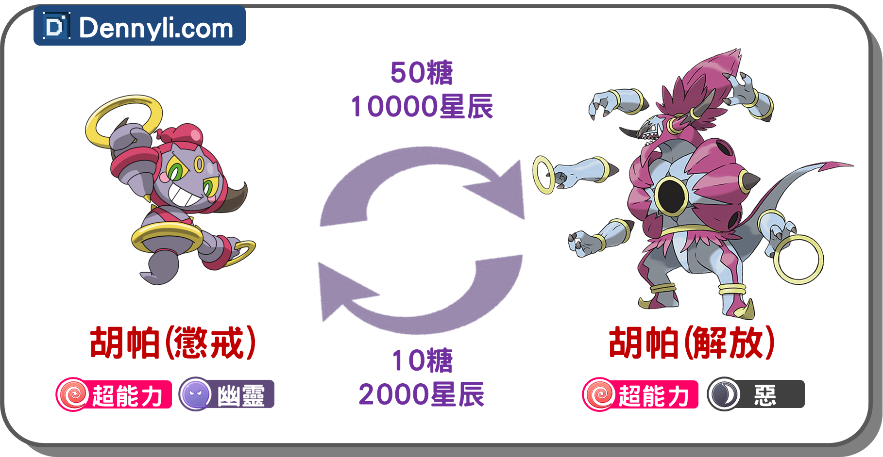 精靈寶可夢胡帕變化階段