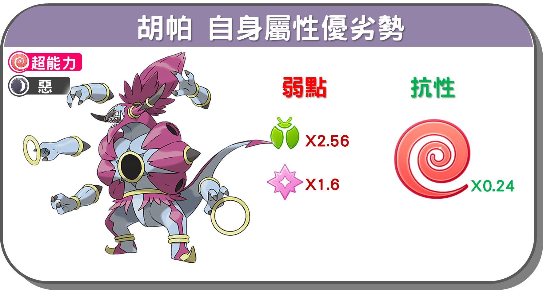 精靈寶可夢胡帕自身屬性優劣